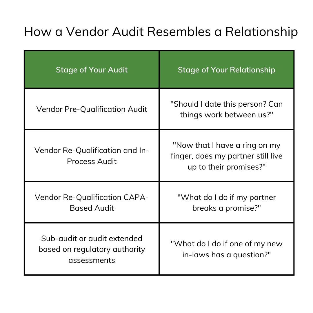 vendor-audit-what-it-is-and-what-to-expect-from-it